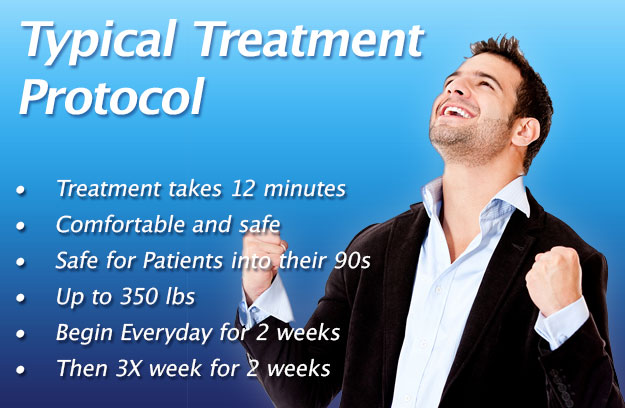 Treatment Protocol